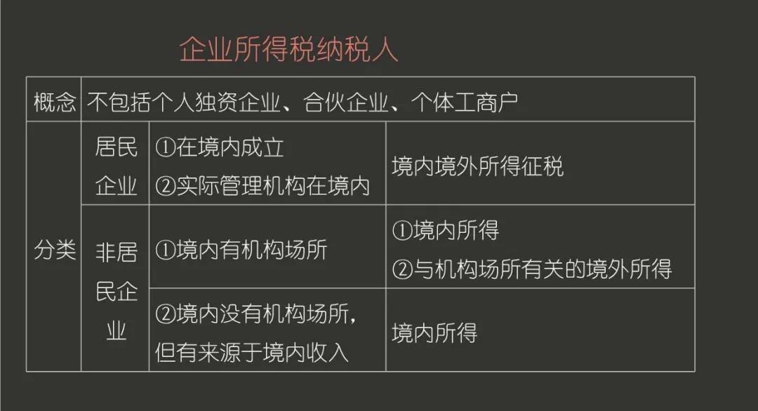 青島公司注冊記賬報稅問(wèn)題總結